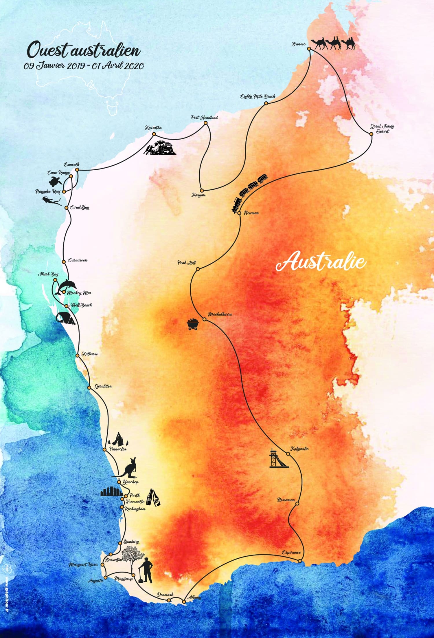 Road trip en Australie
