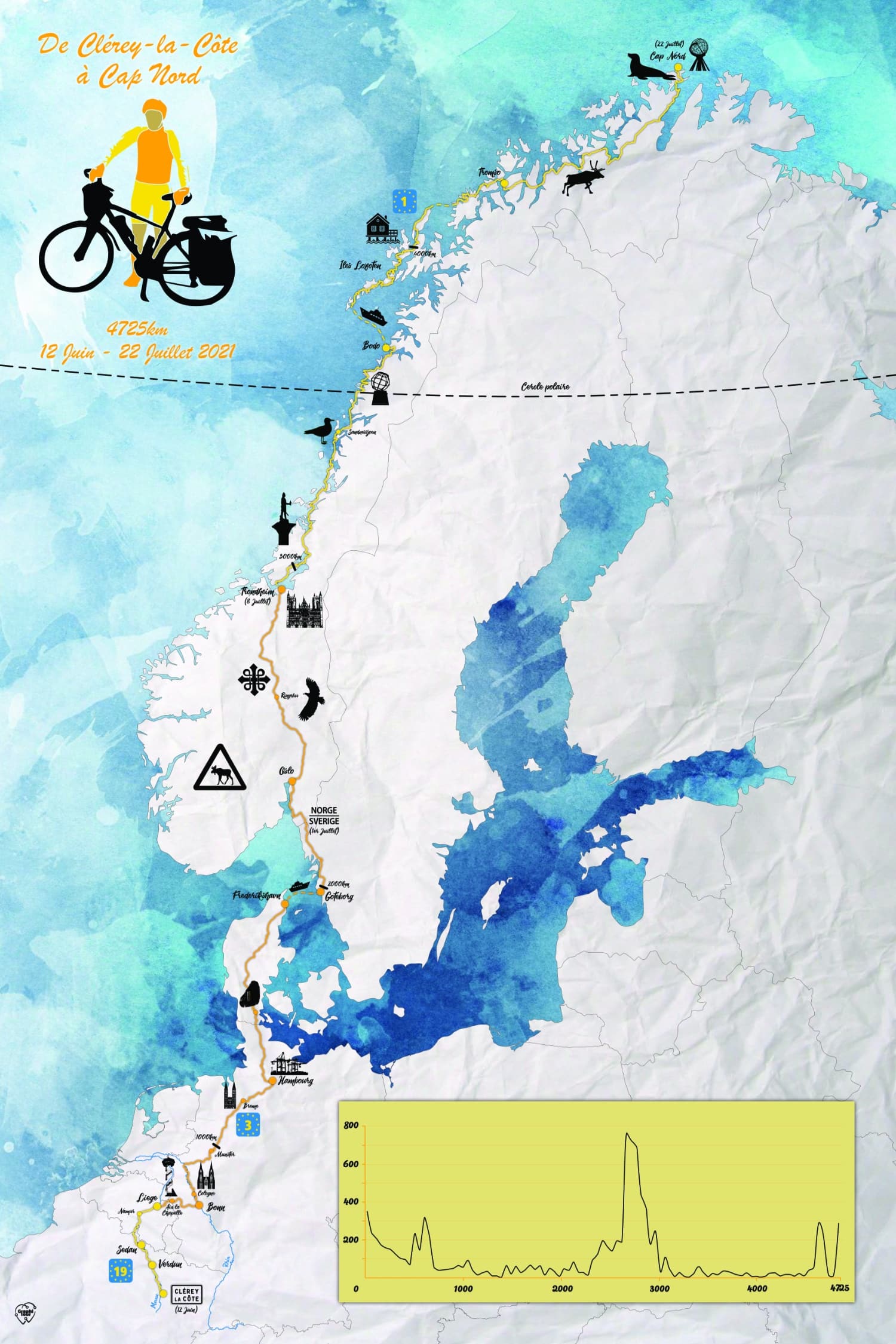 Poster personnalisé d'un voyage à vélo