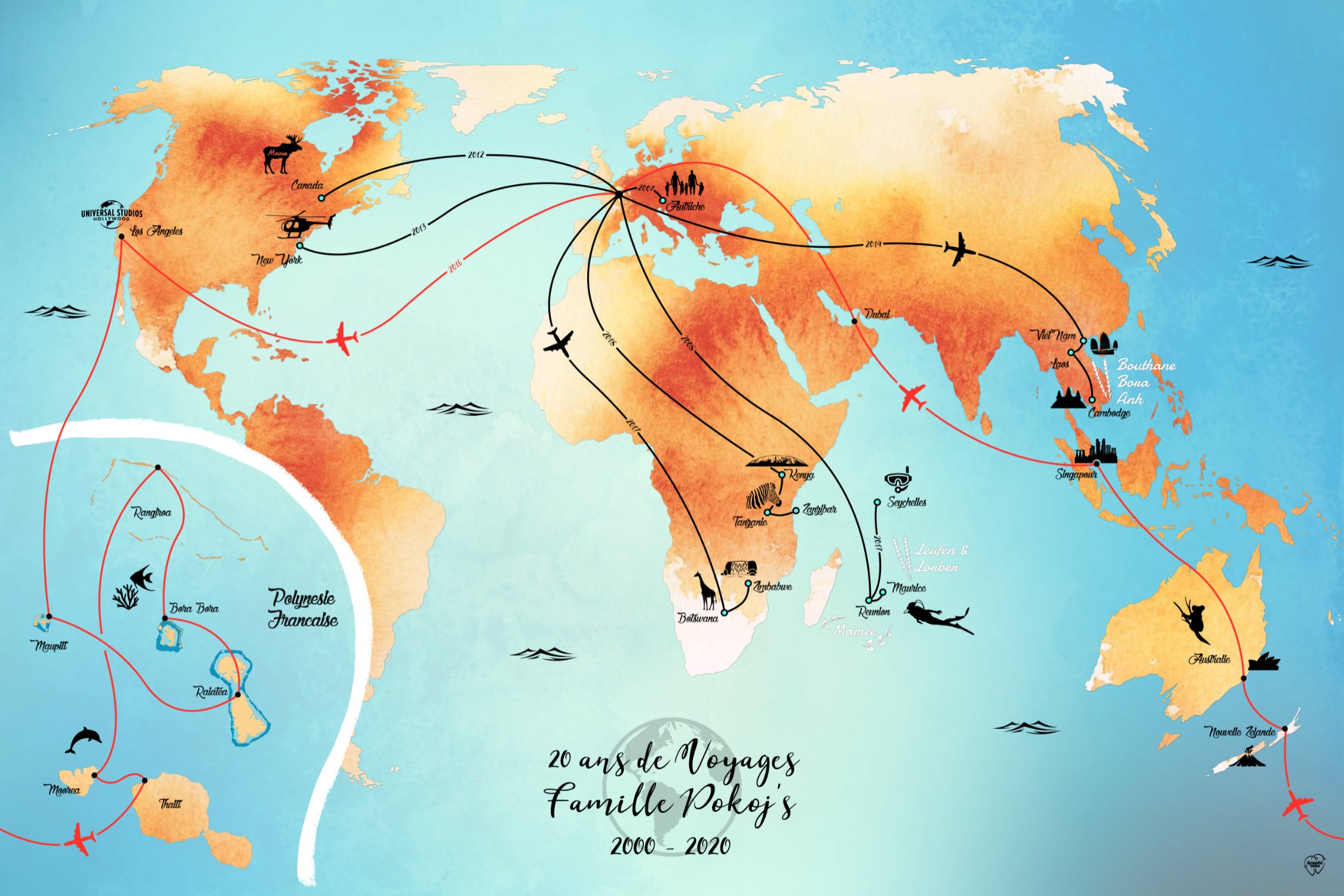 20 ans de voyages en famille