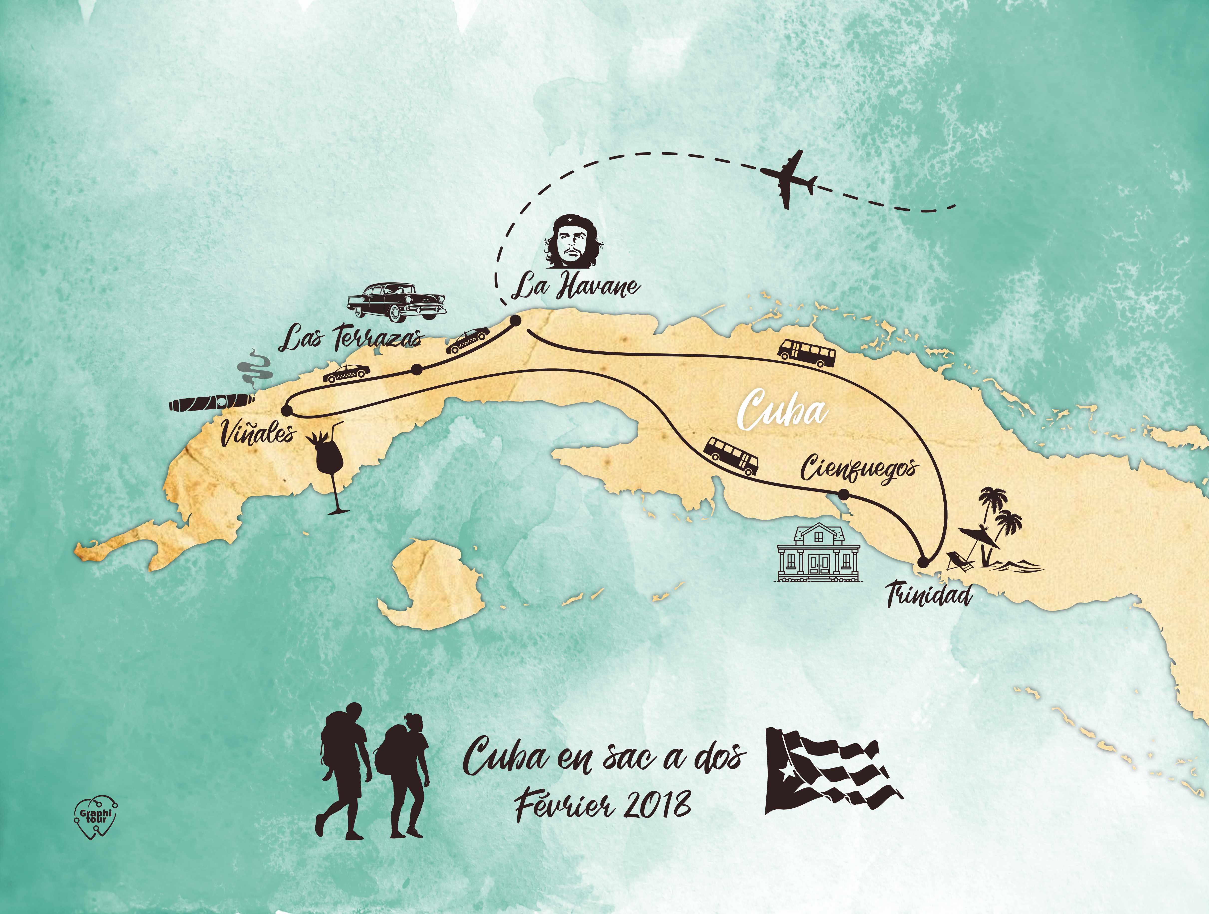 Périple à Cuba en sac à dos