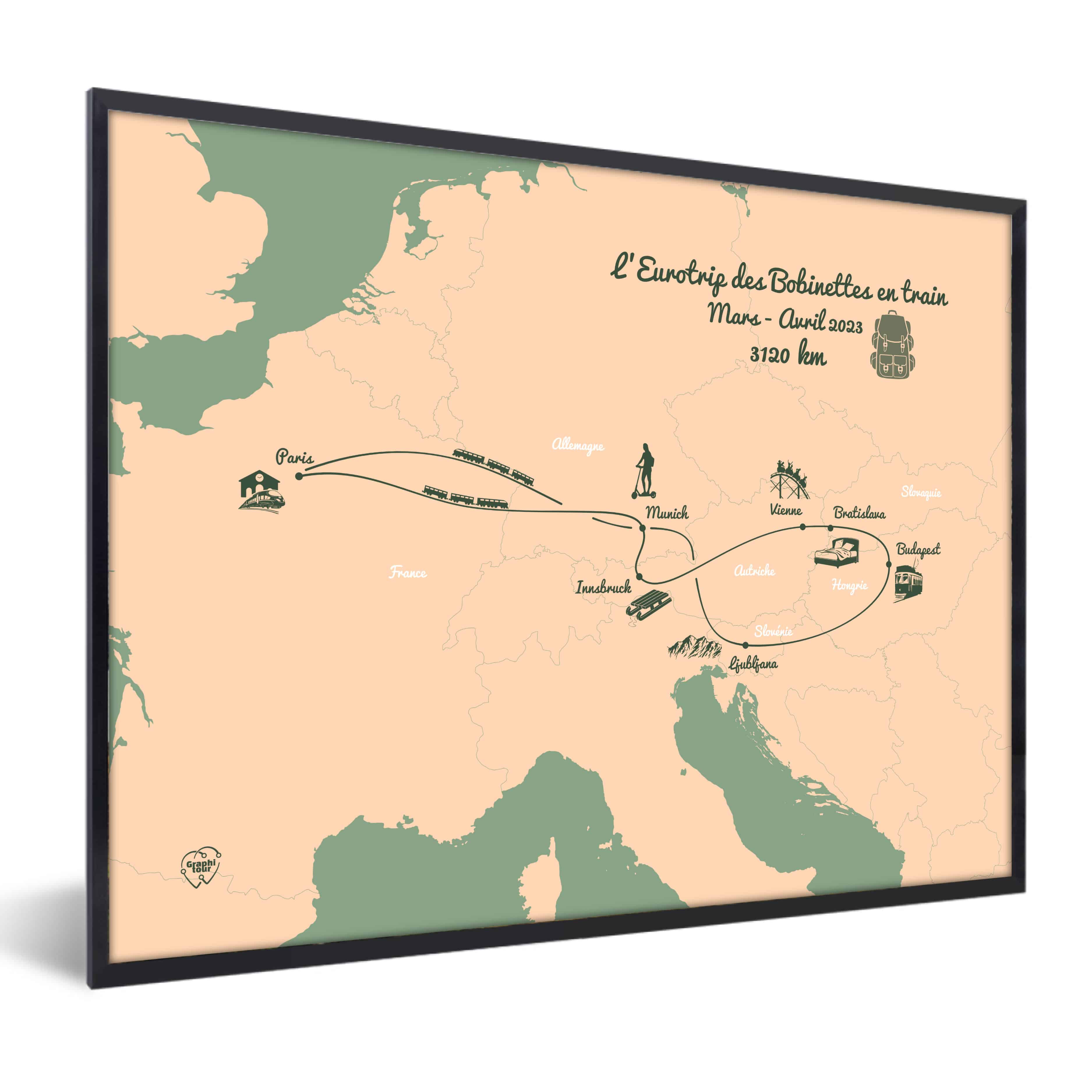 Voyage en train à travers l'Europe
